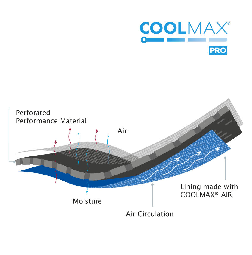 Jobst Actimove Sports Edition Ankle Support Material VIew 3