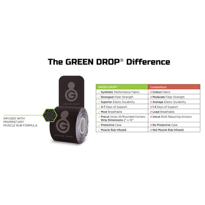 Green Drop Kinesiology Tape