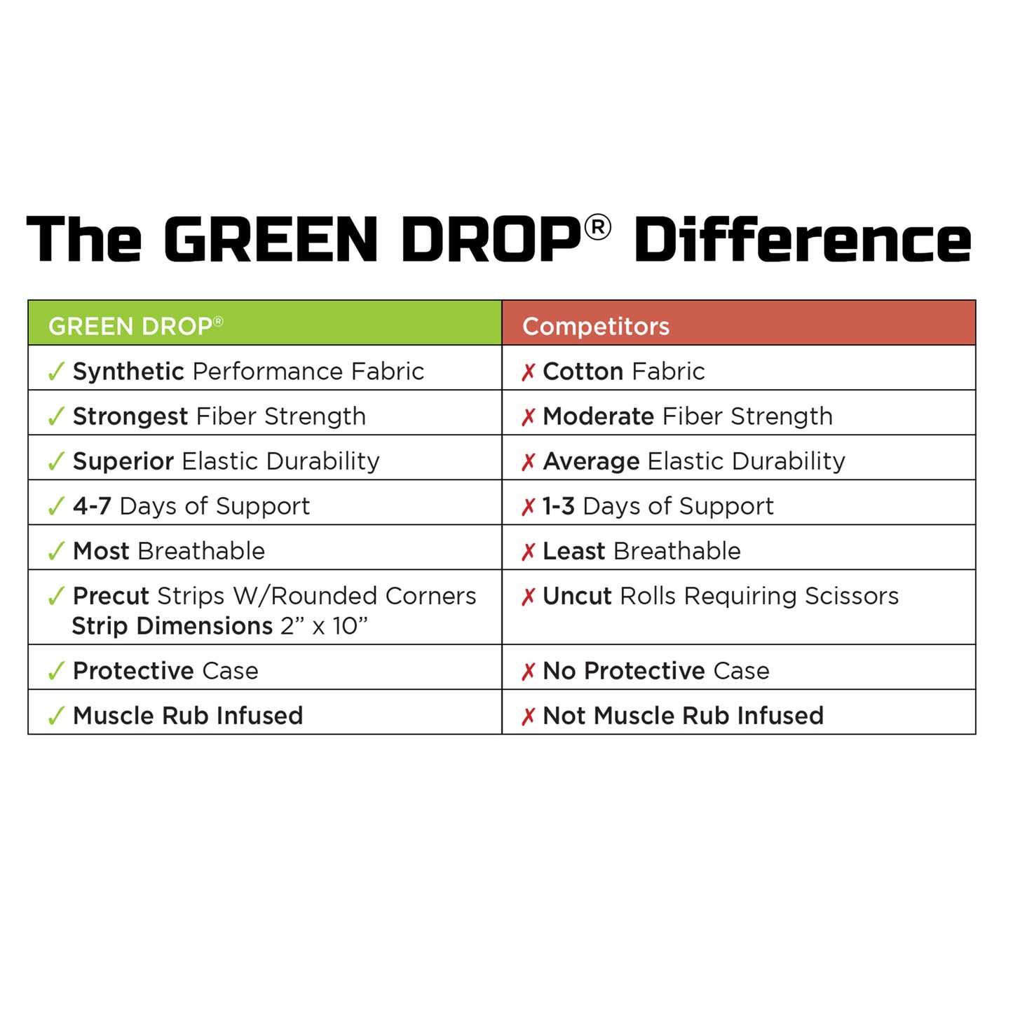 Green Drop Kinesiology Tape