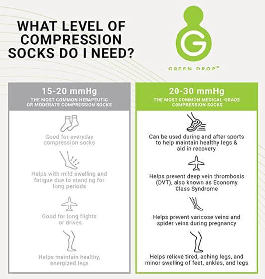 Green Drop 20-30 mmHg Compression Socks